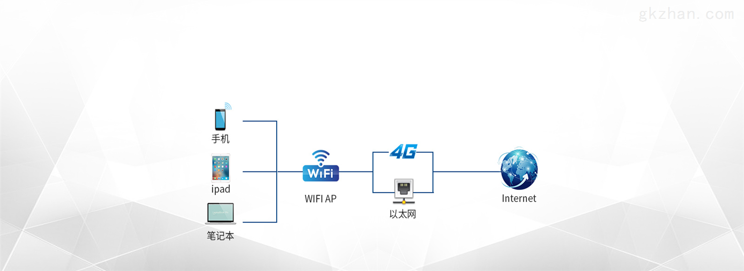 以太网是宽带还是wifi的简单介绍