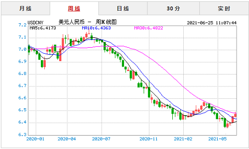 五千usdt等于多少人民币,500rmb等于多少usdt