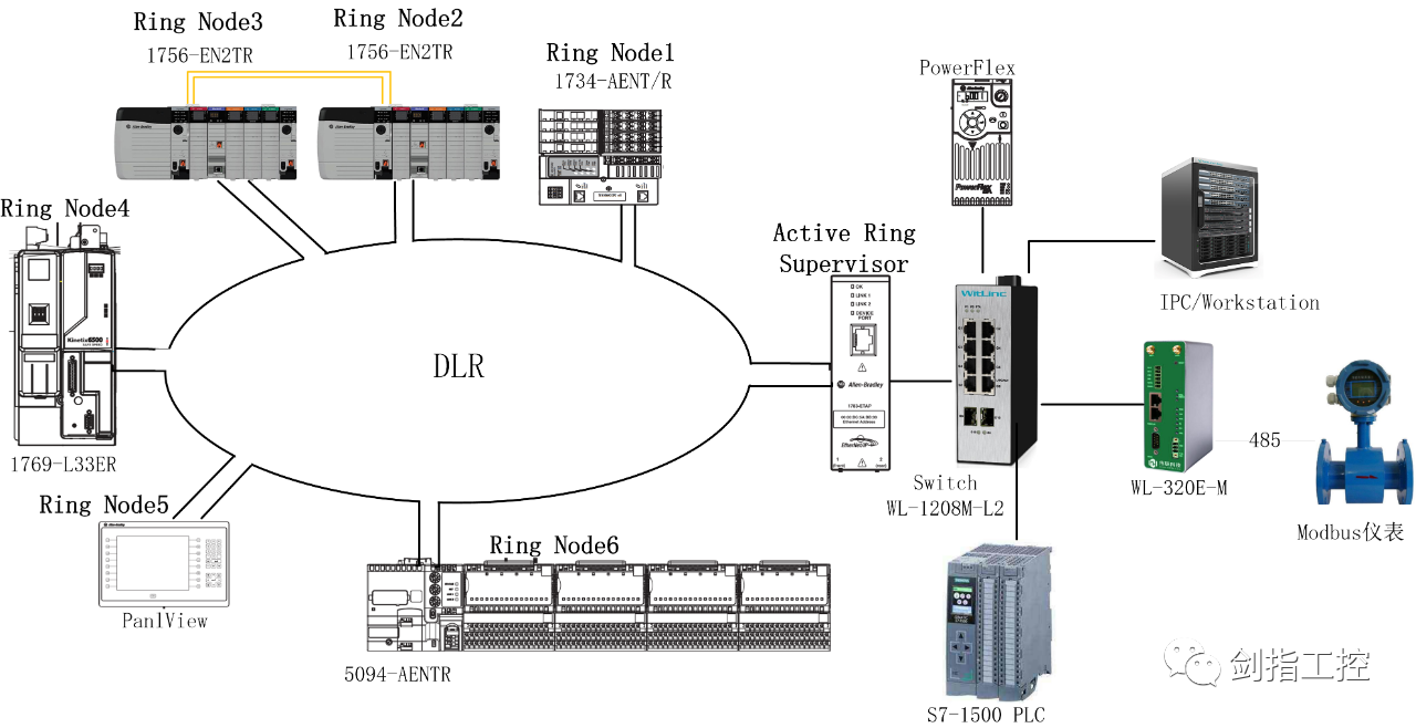ethernet/ip,EthernetIP怎么读
