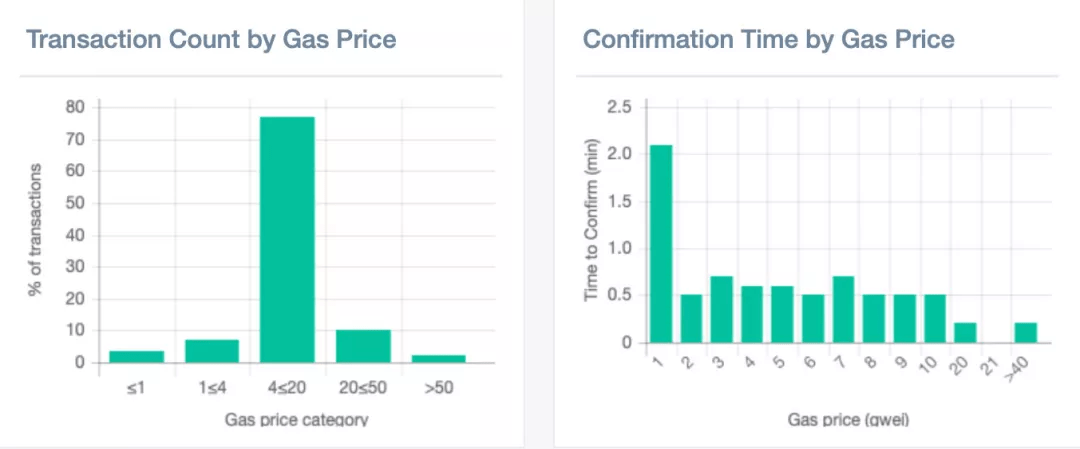 imtoken钱包转账一天没到,imtoken转账成功但没收到币