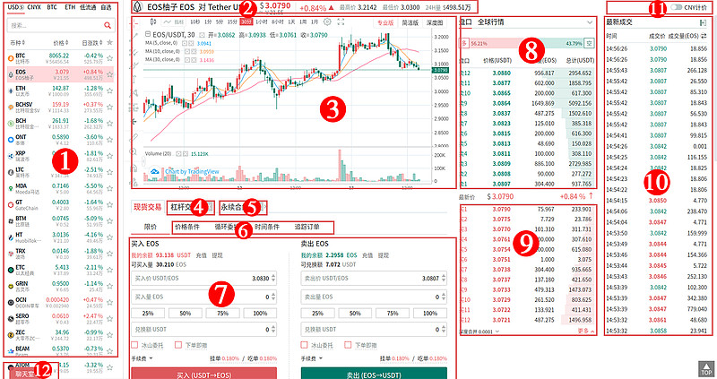 各虚拟币价格,虚拟币的今日价格
