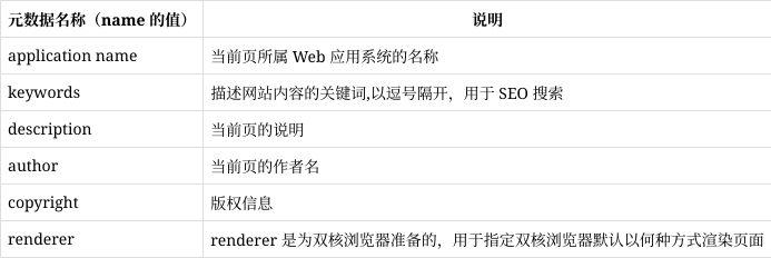 meta标签的作用,meta标签的作用用于什么