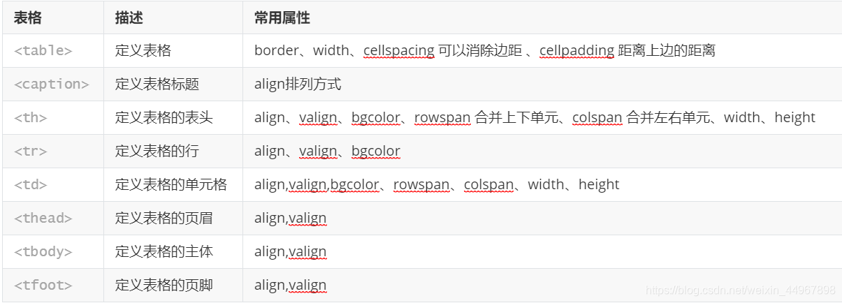 meta标签的作用,meta标签的作用用于什么