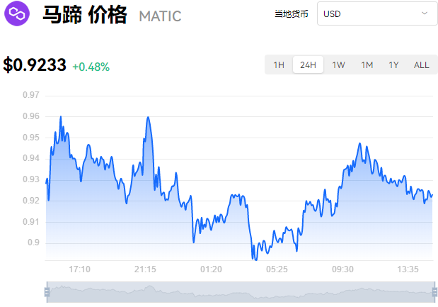 以太坊实时行情分析美元,以太坊实时行情分析美元价格走势