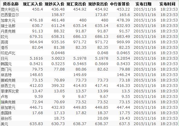 今日下下载外汇牌价表,今日外汇牌价最新查询今日外汇实时牌价