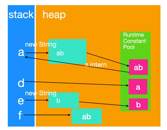 stringbuffer使用,stringbuffer的方法有哪些