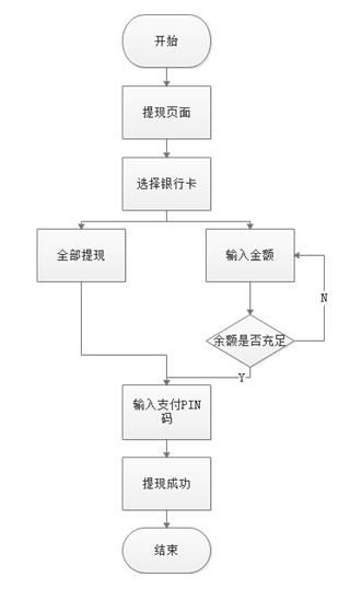 tb钱包怎么转账到下载卡里面的钱呢的简单介绍