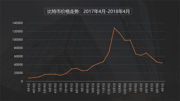 比特币最新价格实时,比特币最新价格实时行情