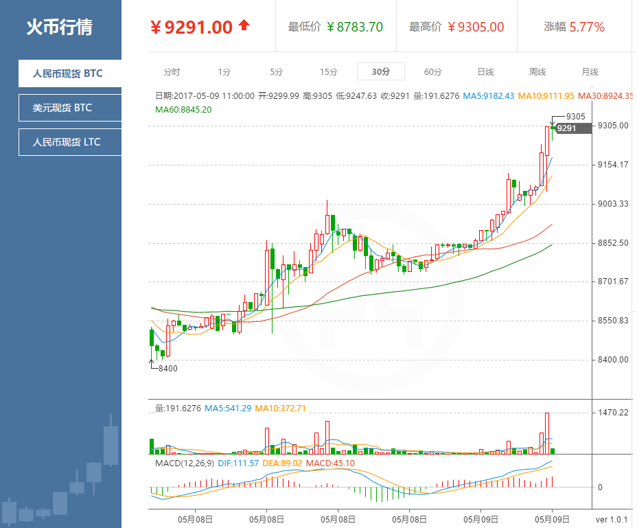比特币最新价格实时,比特币最新价格实时行情
