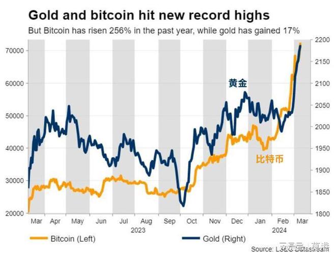 比特币价格将继续走高,比特币价格将继续走高吗