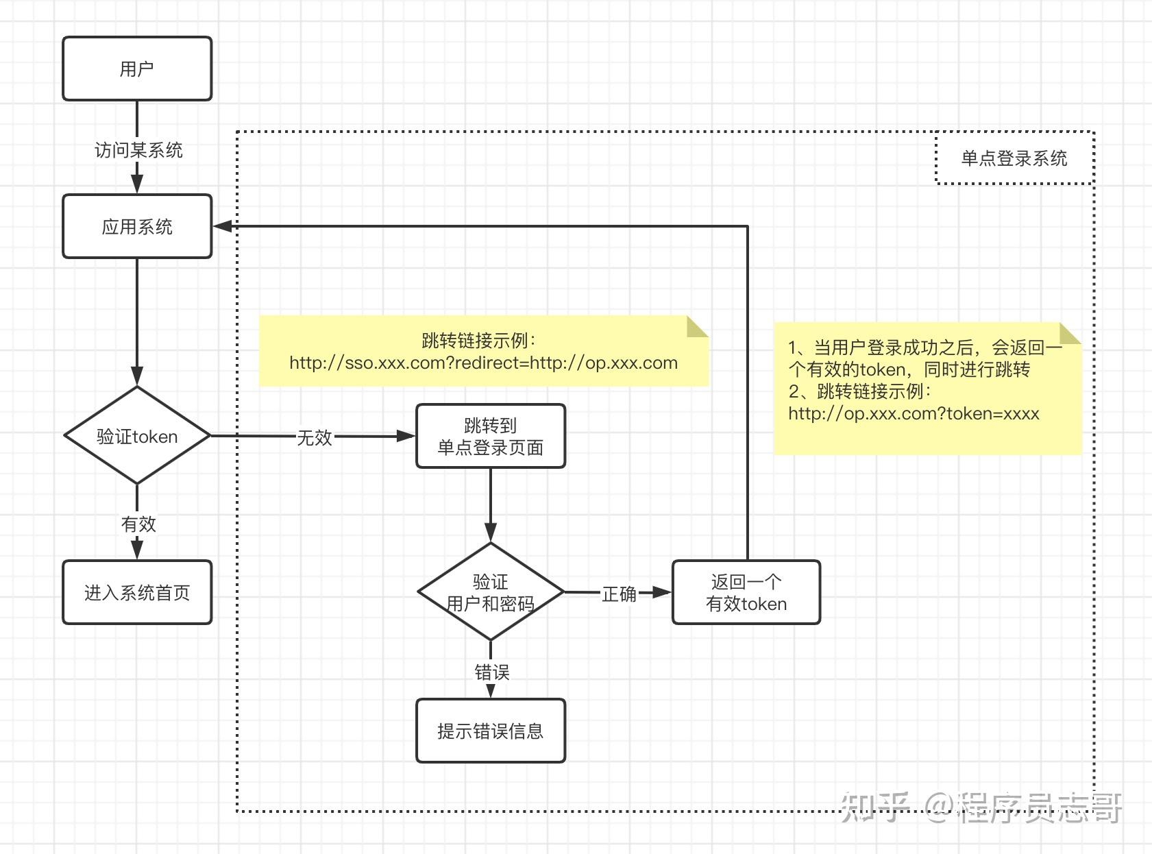 imtoken怎么登录,如何登录imtoken钱包