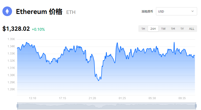 以太坊交易今日价格人民币,以太坊交易今日价格人民币多少