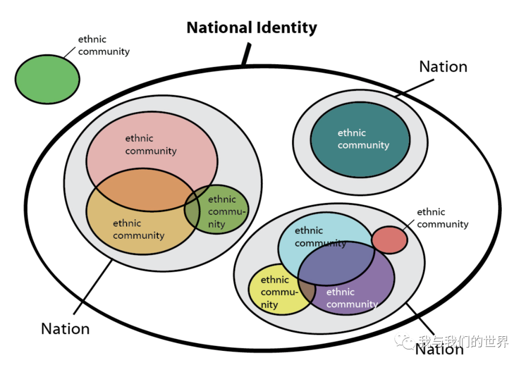 ethnic和nation的区别,nation和ethnic group