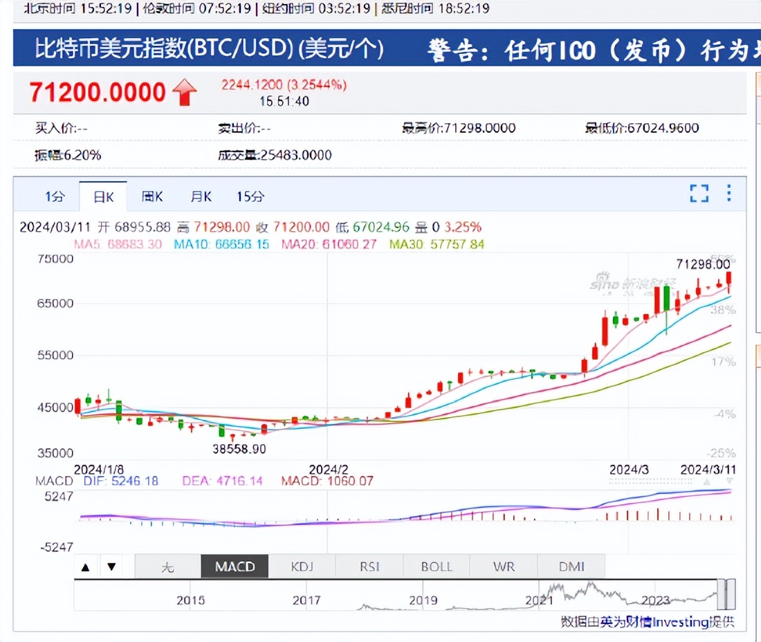 btc今日行情价格美元,btc价格今日行情 美元新浪