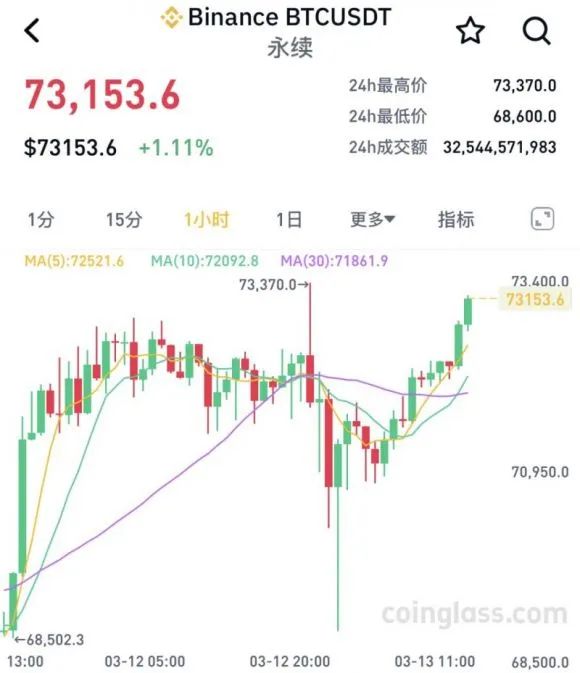 btc今日行情价格美元,btc价格今日行情 美元新浪