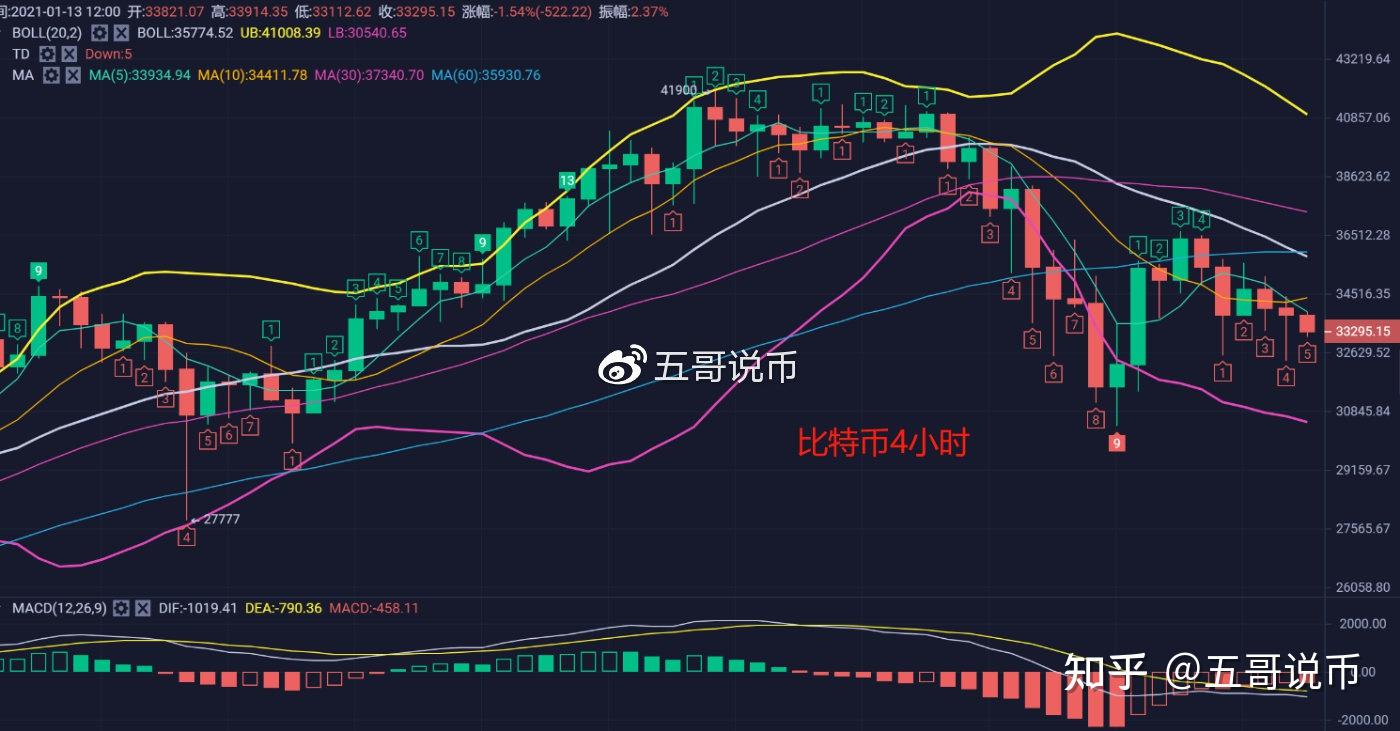 比特币走势图日k线网站,比特币走势图日k线怎么看
