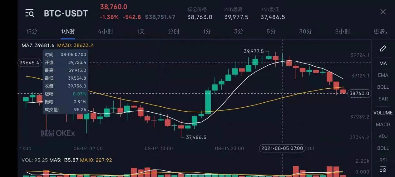 比特币走势图日k线网站,比特币走势图日k线怎么看