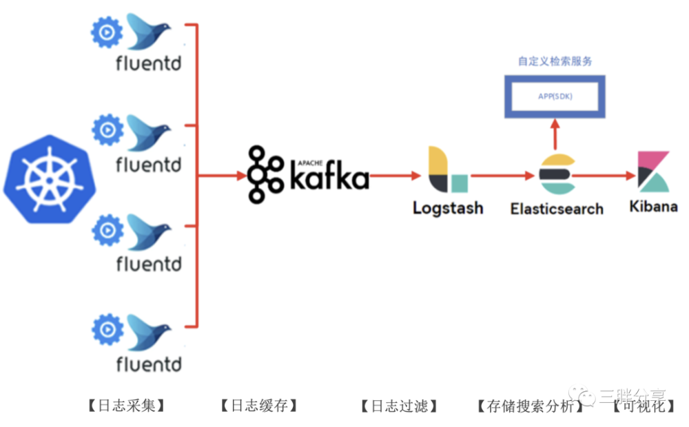 vsphere是什么,vsphere是一种软件还是软件组