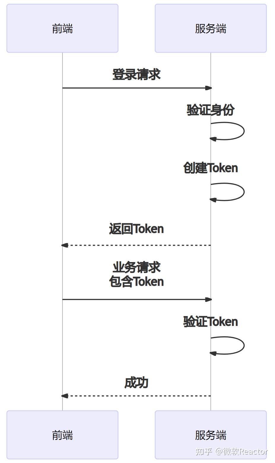 tokenpocket怎么用,tokenpocket钱包下载不了