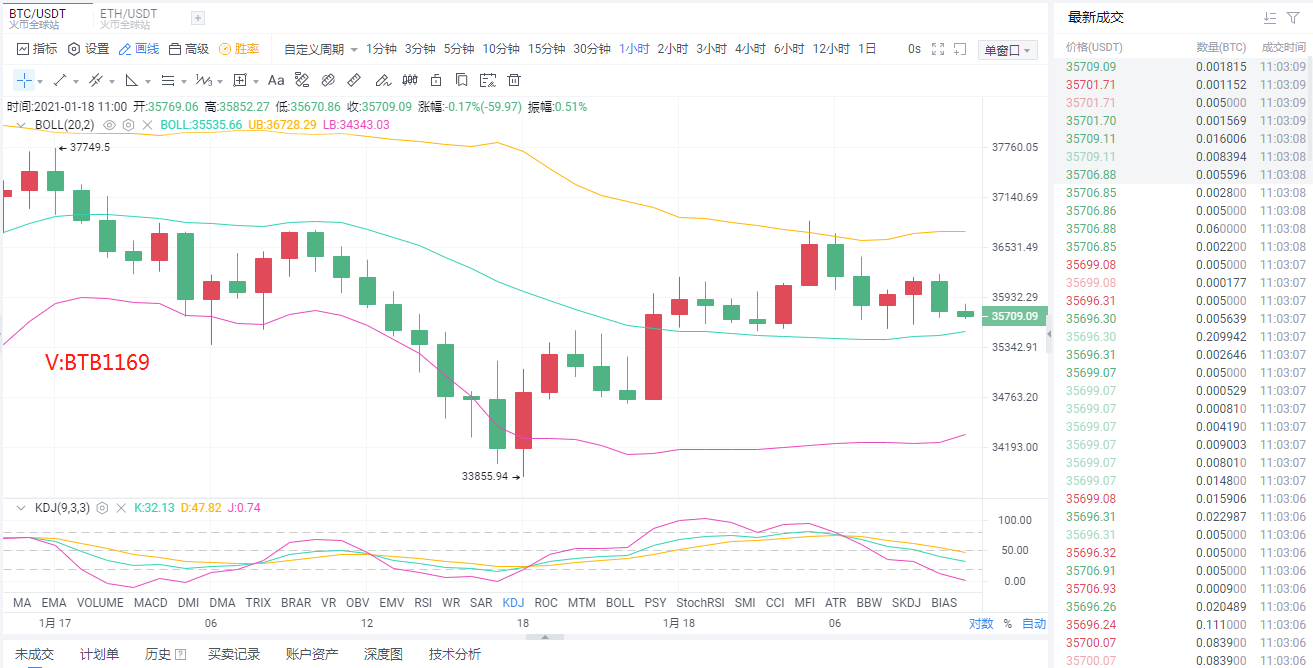 eth行情走势图分析,eth行情分析428