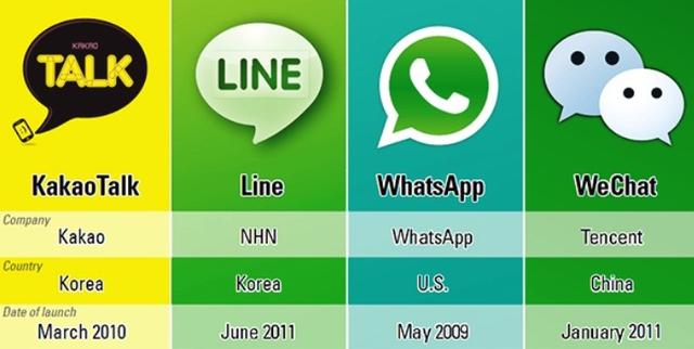 国际聊天软件app有哪些,国际聊天软件app有哪些好用