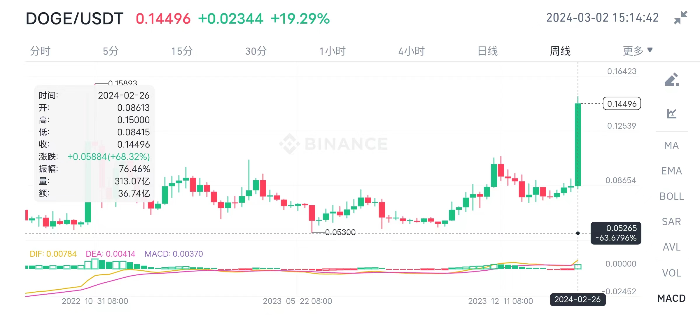 比特币价格行情怎么样,比特币价格行情怎么样中欣晶圆最新年报