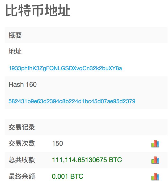 以太坊的网址是什么,以太坊中文官网浏览器