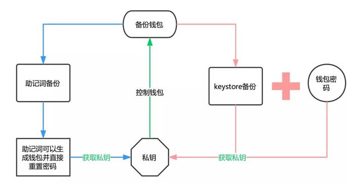 imtoken钱包怎么添加usdt,imtoken钱包怎么添加core网络