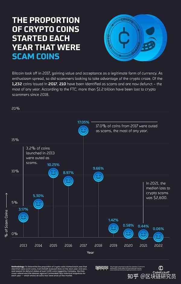 token有几种,token主要分为,三部分