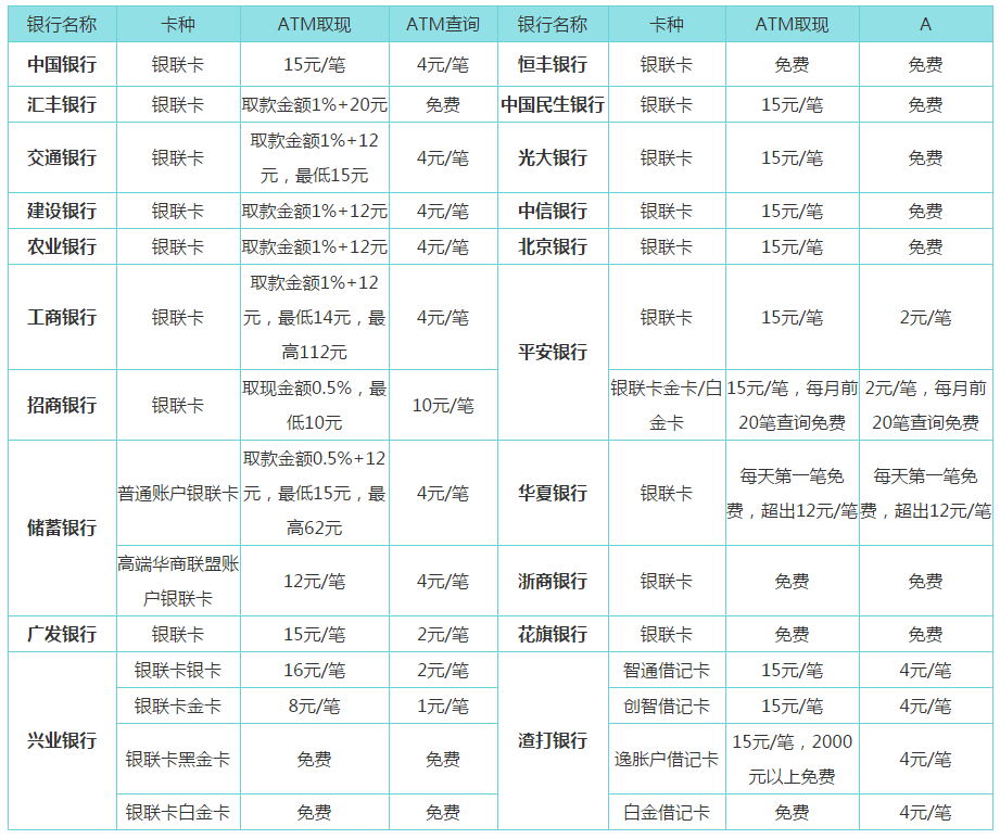 冷钱包收手续费吗,冷钱包哪个平台收费便宜