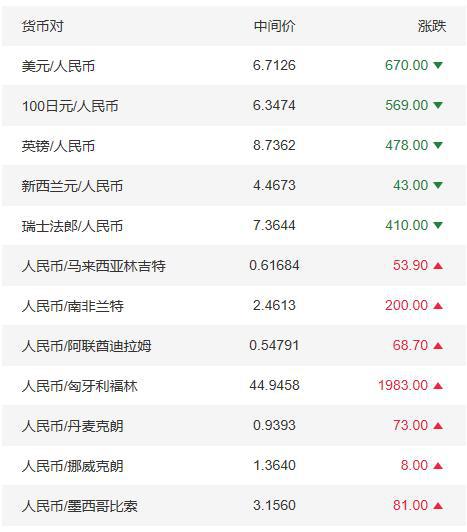 eth价格今日行情美元,eth价格今日行情美元 新浪