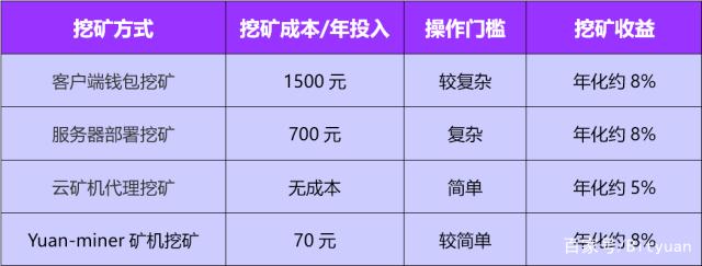 imtoken怎么购买矿工费,在imtoken里怎么买矿工费