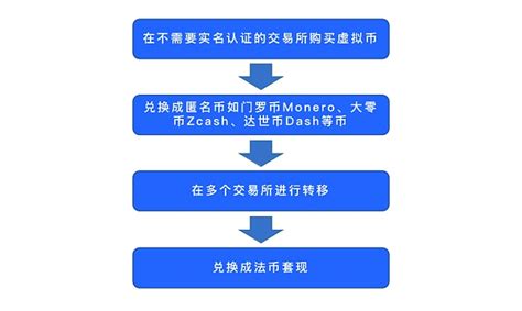 关于虚拟币交易是不是犯法的被第三方下载的信息
