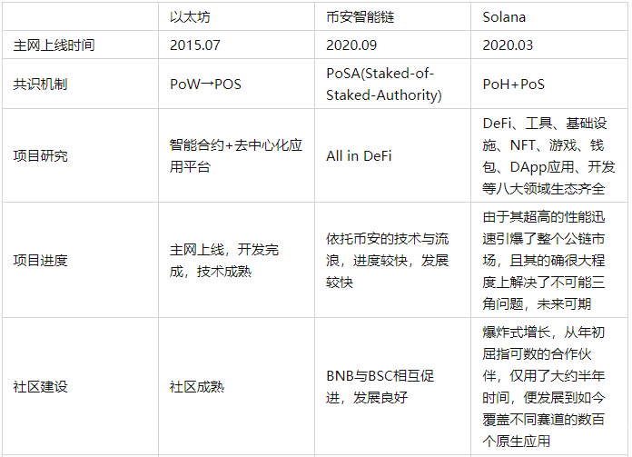 小狐狸钱包如何使用以太坊智能链网络的简单介绍
