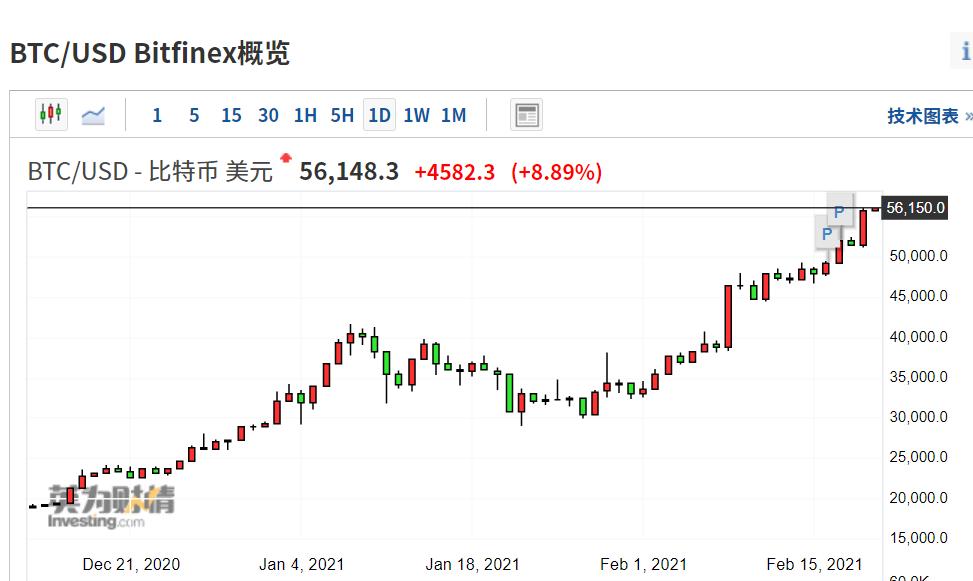 比特币一个价格今日行情,一个比特币价格今日的价格