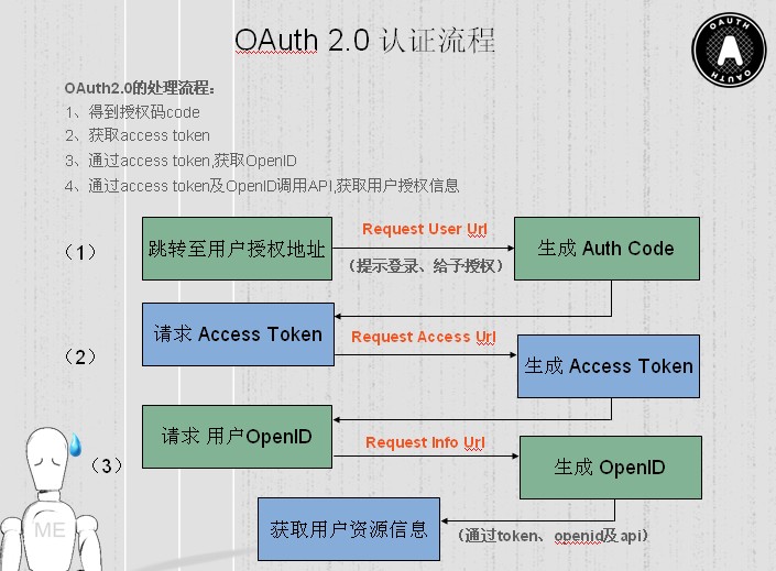 Token安全机制的作用是什么?的简单介绍