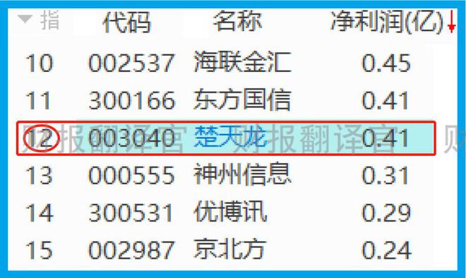 数字货币有哪些股票代码,数字货币的股票代码是多少