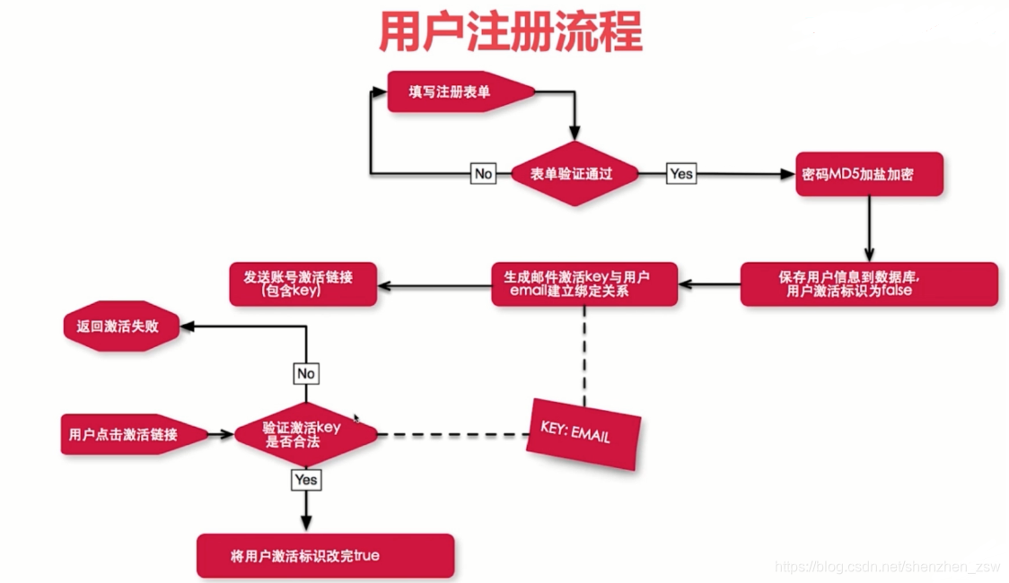 TPWallet注册流程,tngwallet国内怎么注册