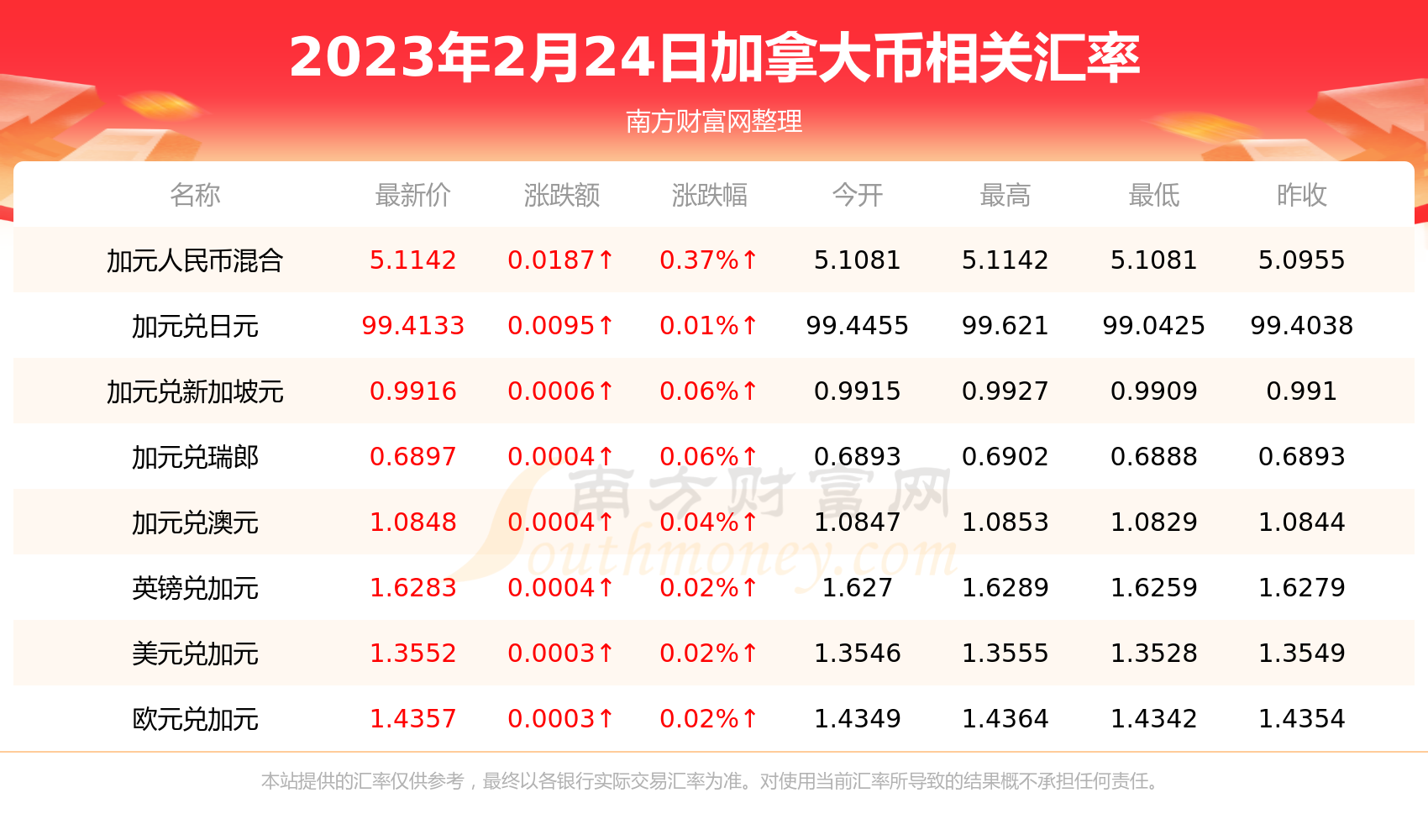 12.99美元是多少人民币,绝地求生1299美元是多少人民币
