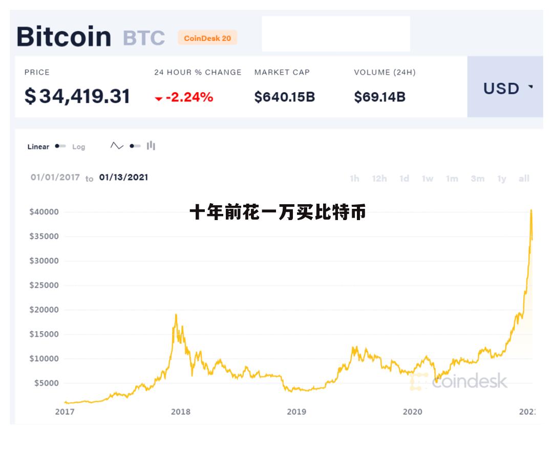 我在14年买了1000个比特币,2014年3000多买了一个比特币