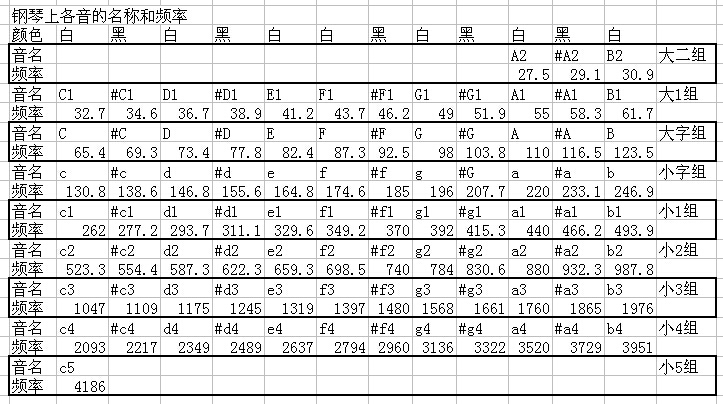 电报声音怎样计数,电报声音怎样计数出来
