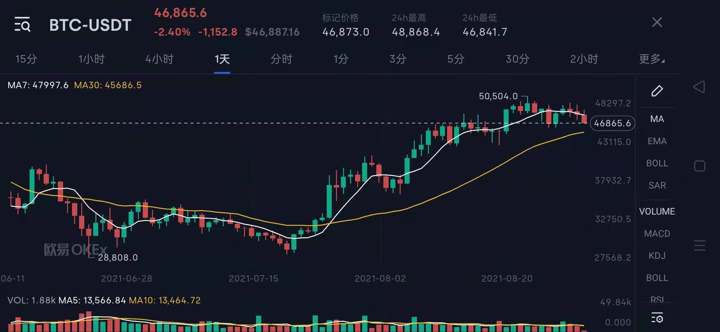 狗狗币行情走势图,狗狗币行情实时走势图