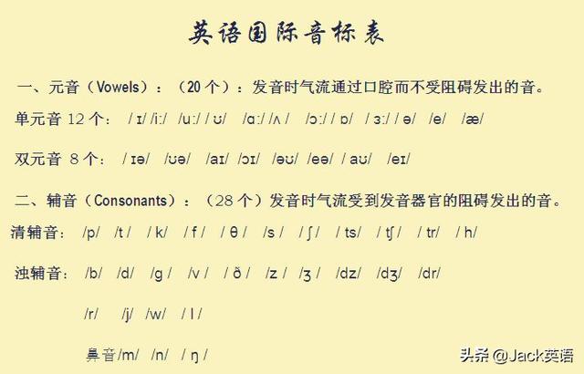 tokenizer读音,token economy怎么读