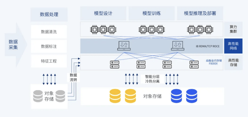 冷存储技术,冷存储市场分析