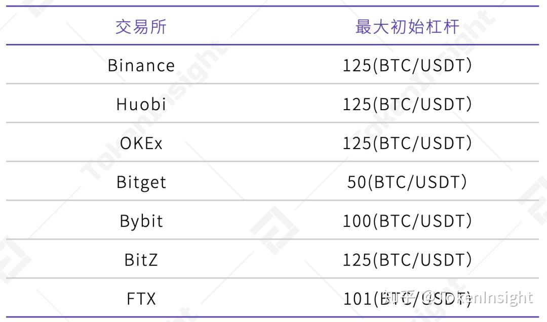 usdt合约地址查询,uniswap usdt合约地址