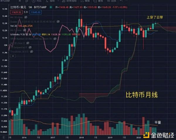 比特币走势k线图,比特币走势图实时行情
