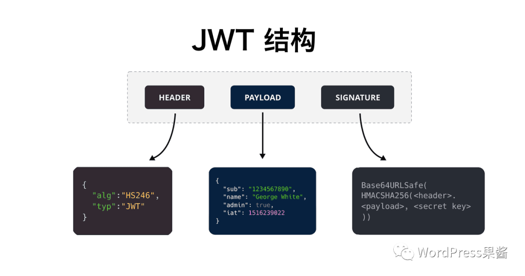 webtoken,web token机制