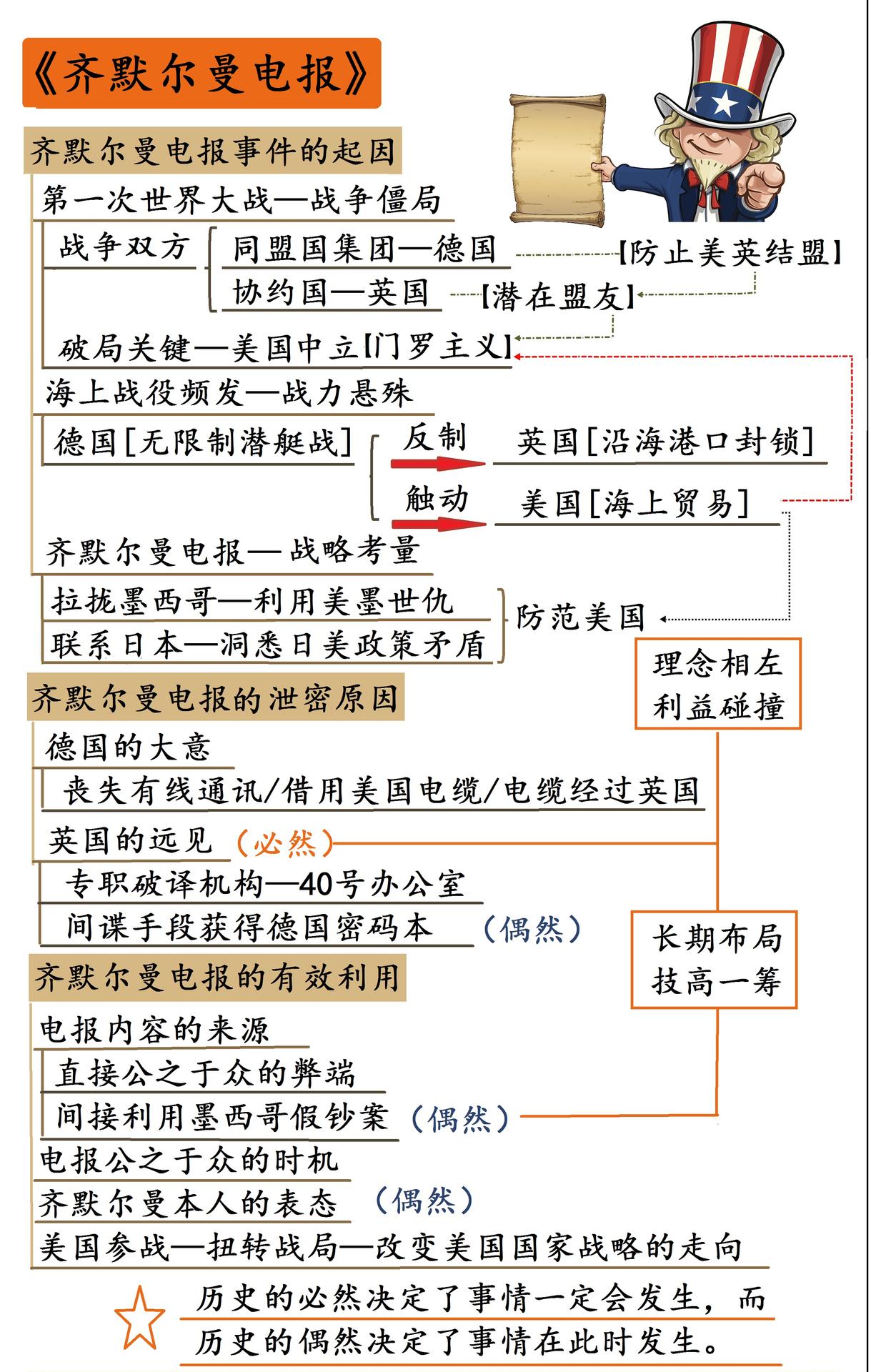 电报怎样下线,电报怎么打电话