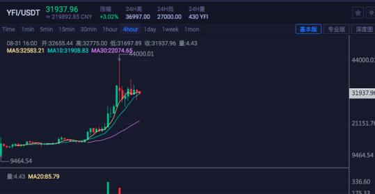 usdt换成人民币换的多卖的汇率也会高吗的简单介绍