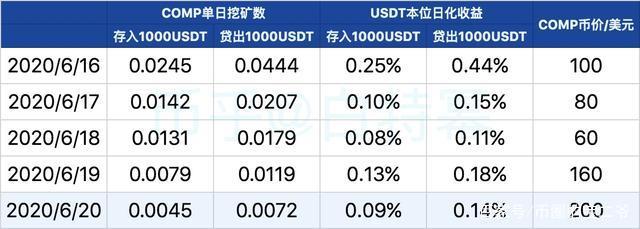 usdt换成人民币换的多卖的汇率也会高吗的简单介绍